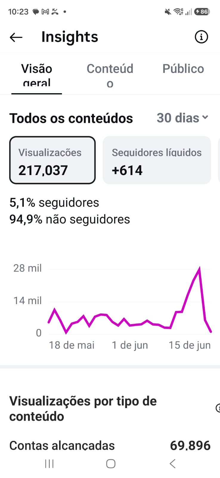 Métrica